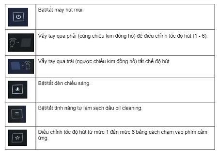 Máy hút mùi Chefs EH-R706E7D