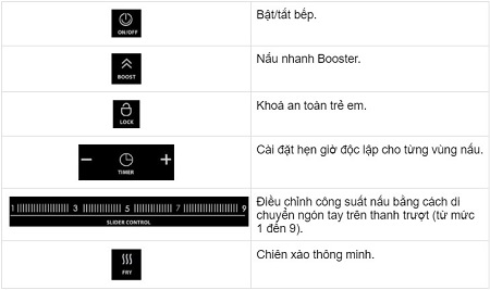 Bảng điều khiển của Bếp từ Chefs EH-DIH205