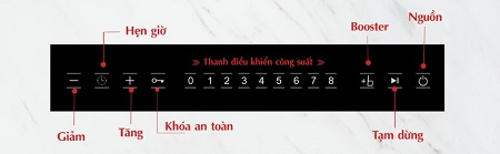 Bảng điều khiển Bếp từ Chefs EH-DIH206