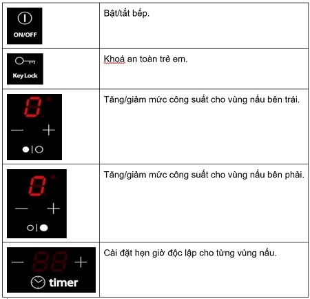 Chú thích bảng điều khiển của Bếp từ Chefs EH-DIH32B