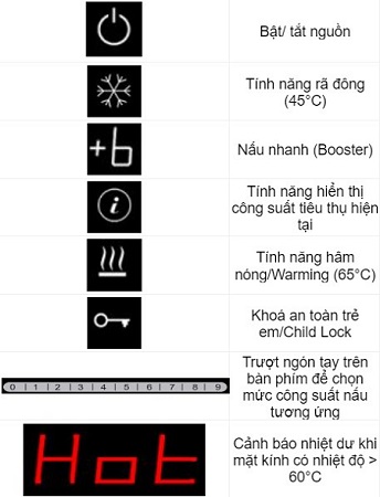 Tính năng bếp từ Chefs EH-DIH336