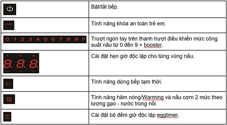 Chú thích bảng điều khiển của Bếp từ Chefs EH-DIH666