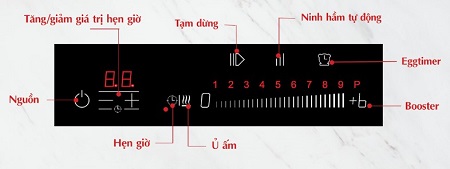 Bảng điều khiển của Bếp từ Chefs EH-DIH868