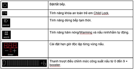 Chú thích bảng diều khiển của Bếp từ Chefs EH-DIH888P
