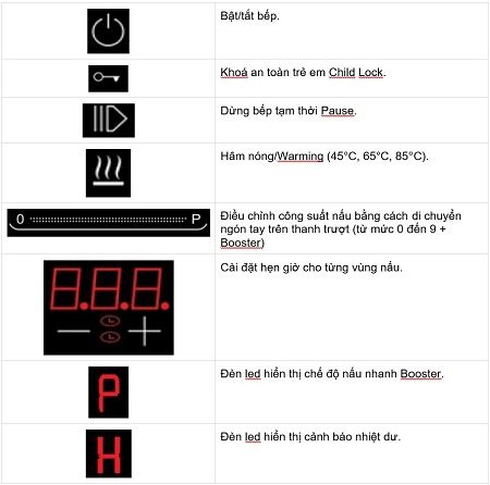 Bảng điều khiển của Bếp từ Chefs EH-DIH893
