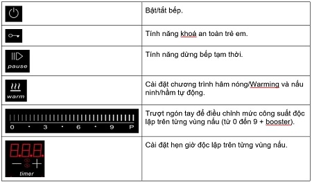 Bếp từ Chefs EH-DIH896 8 Bảng điều khiển của Bếp từ Chefs EH-DIH896