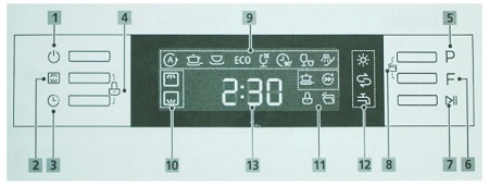 bảng điều khiển của Máy rửa bát Chefs EH-DW401D